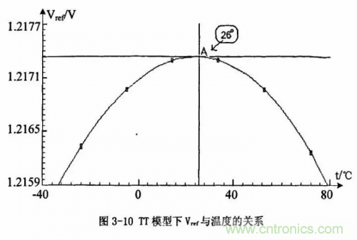 電源芯片的內(nèi)部結(jié)構(gòu)，你了解嗎？