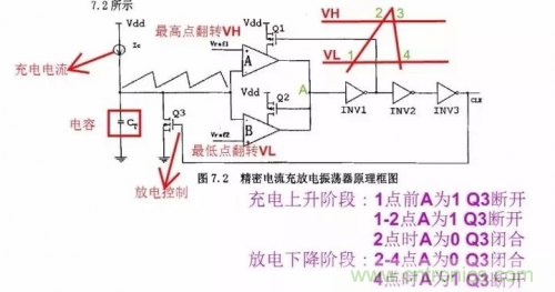 電源芯片的內(nèi)部結(jié)構(gòu)，你了解嗎？
