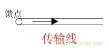無線模塊的天線性能如何優(yōu)化？