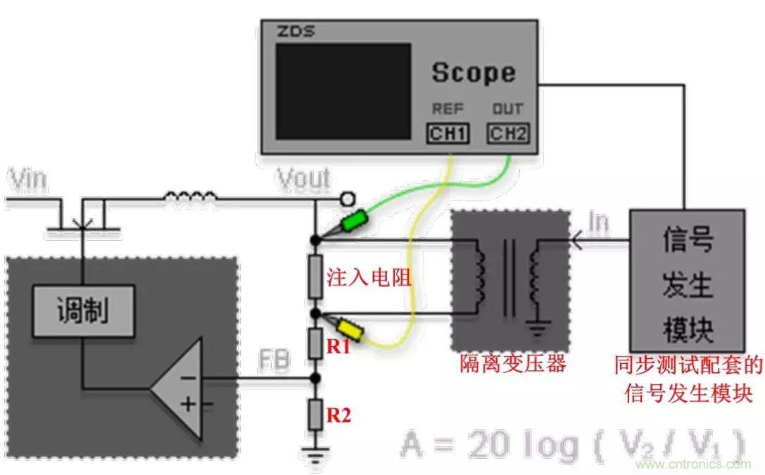不只是一臺(tái)示波器！電源分析插件你真的會(huì)用了嗎？