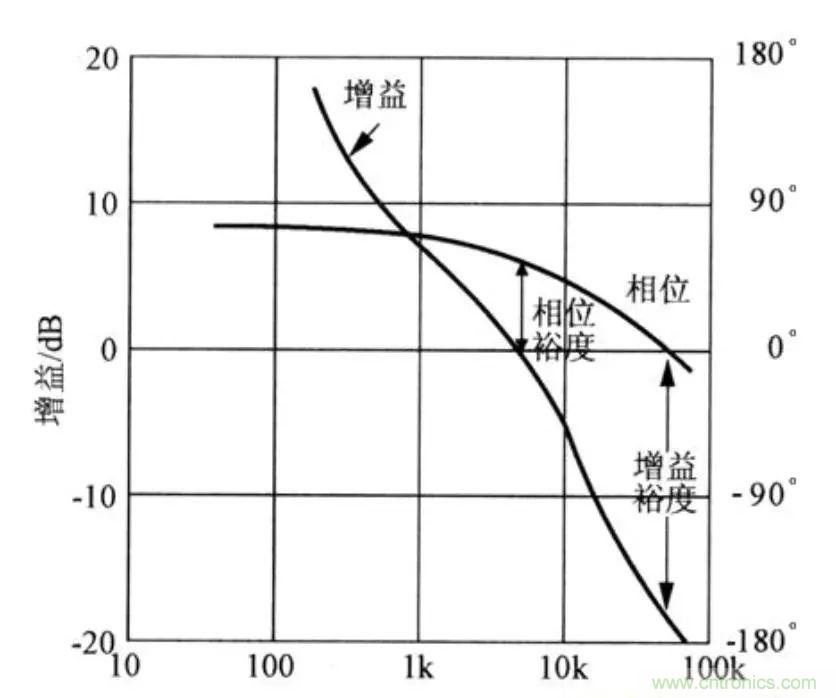 不只是一臺(tái)示波器！電源分析插件你真的會(huì)用了嗎？