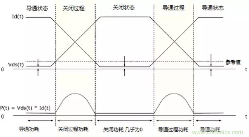 不只是一臺(tái)示波器！電源分析插件你真的會(huì)用了嗎？