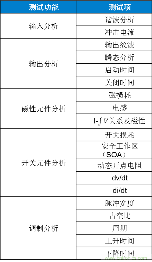 不只是一臺(tái)示波器！電源分析插件你真的會(huì)用了嗎？