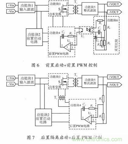 開關(guān)電源穩(wěn)定性的設(shè)計與測試！