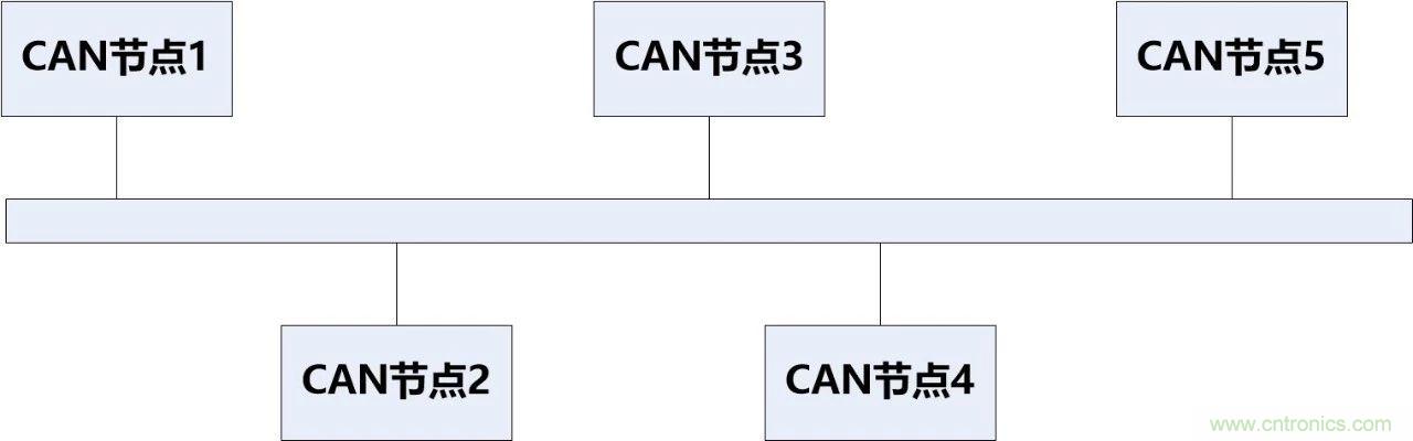 為什么CAN總線支線長度不能太長？