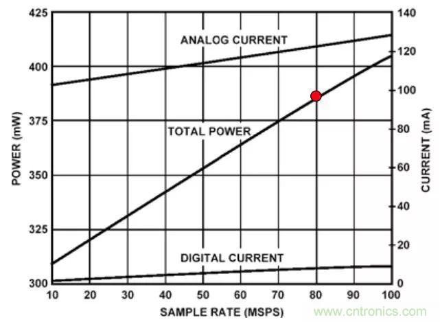 夏日炎炎，電路散熱技巧你都Get到?jīng)]有？