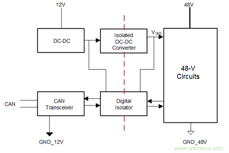 簡化HEV 48V系統(tǒng)的隔離CAN、電源接口