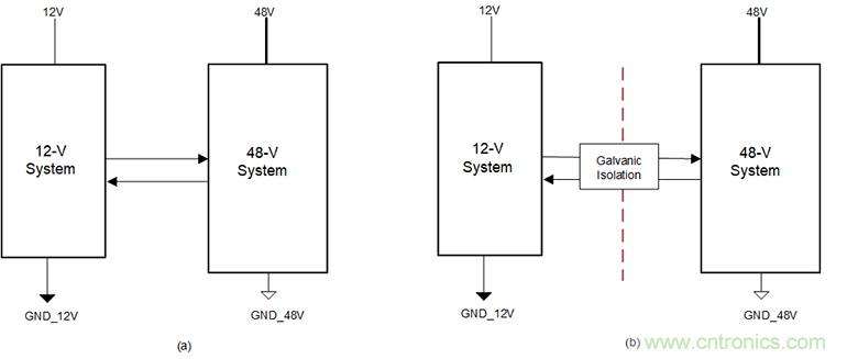 簡化HEV 48V系統(tǒng)的隔離CAN、電源接口