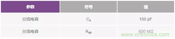 如何在實現(xiàn)高帶寬和低噪聲的同時確保穩(wěn)定性？（一）