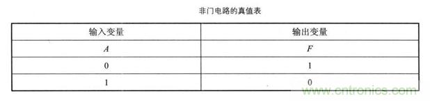 解讀數(shù)字電路器件：門電路、與門電路、或門電路、非門電路及實例