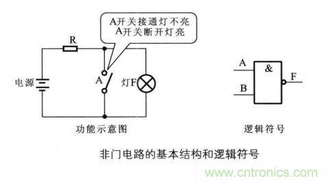 解讀數(shù)字電路器件：門電路、與門電路、或門電路、非門電路及實例