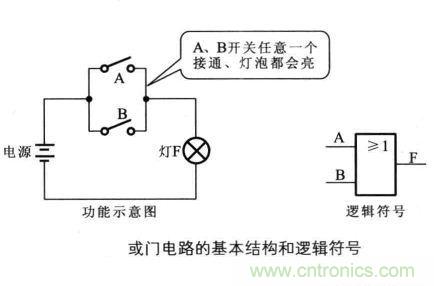 解讀數(shù)字電路器件：門電路、與門電路、或門電路、非門電路及實例