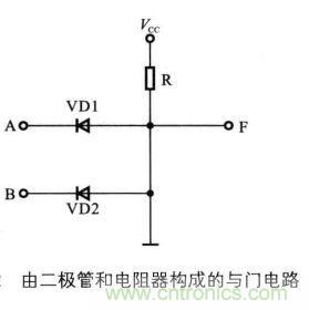 解讀數(shù)字電路器件：門電路、與門電路、或門電路、非門電路及實例