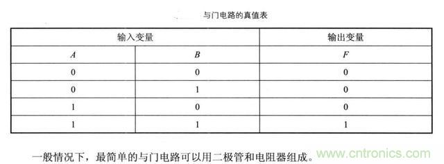 解讀數(shù)字電路器件：門電路、與門電路、或門電路、非門電路及實例