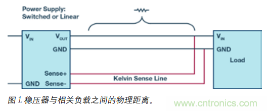 如何防止由電源線引起的電壓波動？