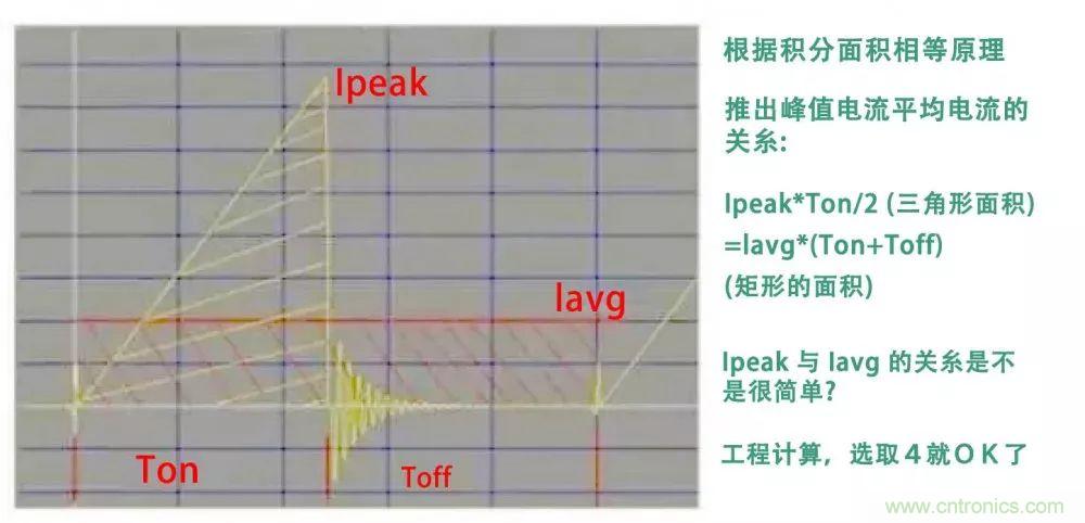 如何獨(dú)自設(shè)計(jì)一款開關(guān)電源？其實(shí)沒有你想象中那么難