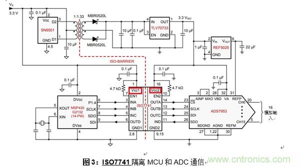 什么是隔離數字輸入？