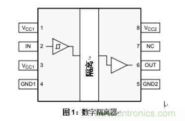 什么是隔離數字輸入？