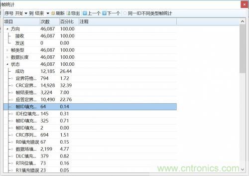 如何測試CAN節(jié)點DUT的輸入電壓閾值？