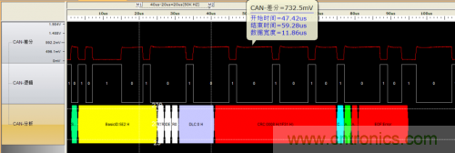 如何測試CAN節(jié)點DUT的輸入電壓閾值？