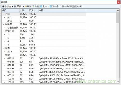 如何測試CAN節(jié)點DUT的輸入電壓閾值？