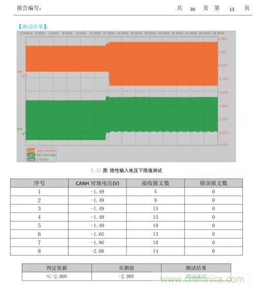如何測試CAN節(jié)點DUT的輸入電壓閾值？