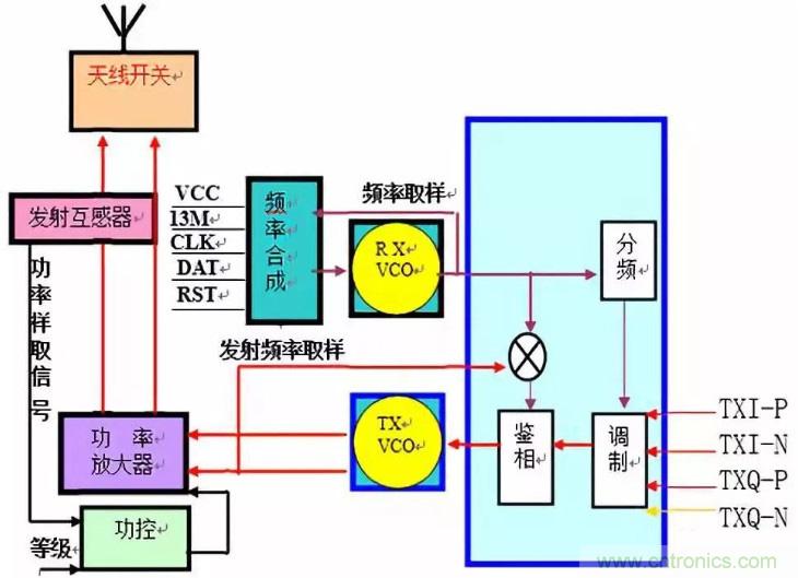從原理到產(chǎn)業(yè)現(xiàn)狀，一文讀懂射頻芯片