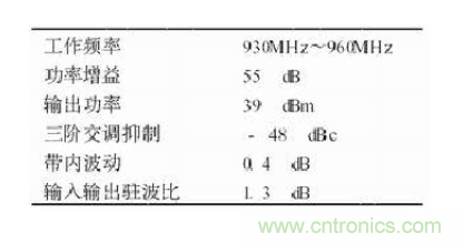 設計射頻功率放大器模塊有什么訣竅？