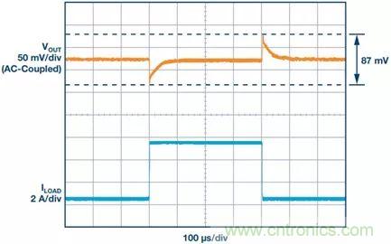 這款高效又緊湊的電源解決方案，用過的設計師們都說好