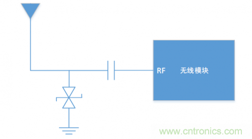 硬件工程師需知的：射頻模塊類產(chǎn)品，ESD抗擾度應(yīng)當(dāng)如何考慮？