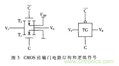 CMOS觸發(fā)器的結構與工作原理 CMOS觸發(fā)器的結構與工作原理