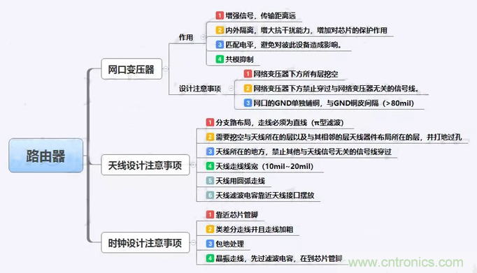 路由器主板布局布線的幾個坑，你踩過嗎？