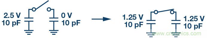 如何最大限度提高Σ-Δ ADC驅(qū)動器的性能？