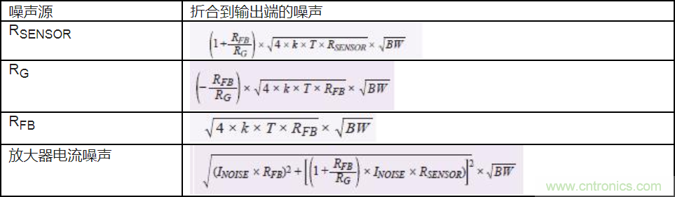 如何最大限度提高Σ-Δ ADC驅(qū)動器的性能？