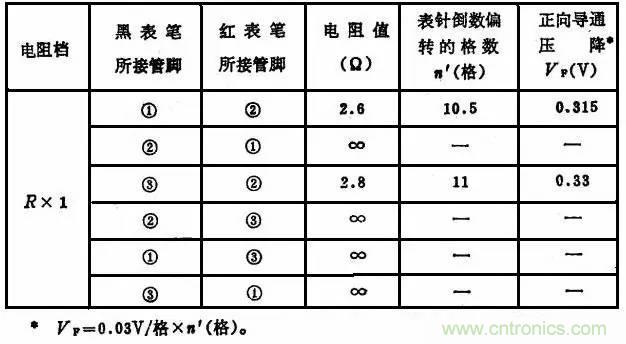 二極管，你真的了解她么？