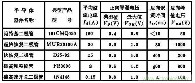 二極管，你真的了解她么？