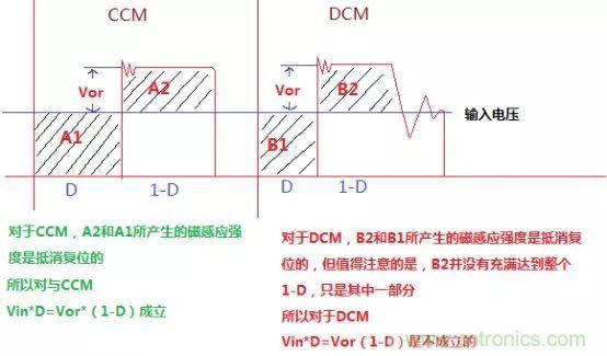 變壓器電感量怎么算？為什么各不相同？