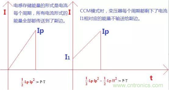 變壓器電感量怎么算？為什么各不相同？