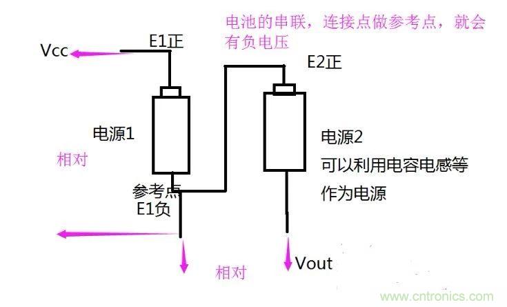 負(fù)壓是怎么產(chǎn)生的？附電路詳細(xì)分析
