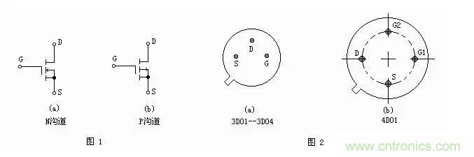 MOS管簡(jiǎn)介以及判定電極、放大能力的方法
