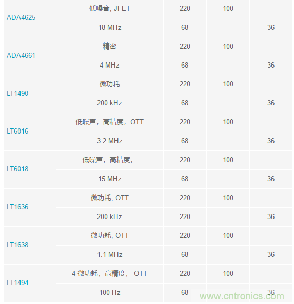當(dāng)電子元件性能下降，如何保護(hù)您的模擬前端？