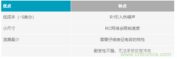 當(dāng)電子元件性能下降，如何保護(hù)您的模擬前端？
