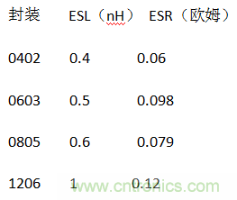 殊途同歸，從兩個角度解釋電容退耦原理