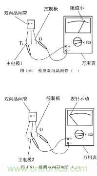 三大檢測(cè)晶閘管方法分析，你都會(huì)嗎？