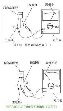三大檢測(cè)晶閘管方法分析，你都會(huì)嗎？
