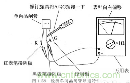 三大檢測(cè)晶閘管方法分析，你都會(huì)嗎？