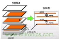 教你識別假冒MLCC，避免企業(yè)巨額損失