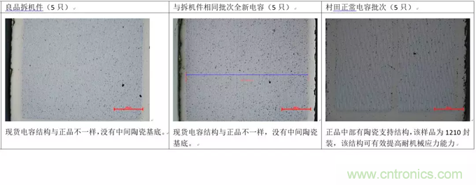 教你識別假冒MLCC，避免企業(yè)巨額損失