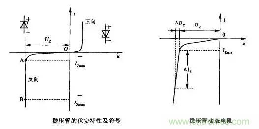 穩(wěn)壓二極管基礎(chǔ)知識，快來復(fù)習(xí)啦！