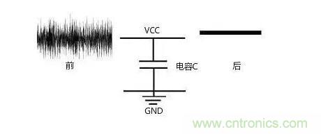 一文帶你了解電源管腳為什么有電容？